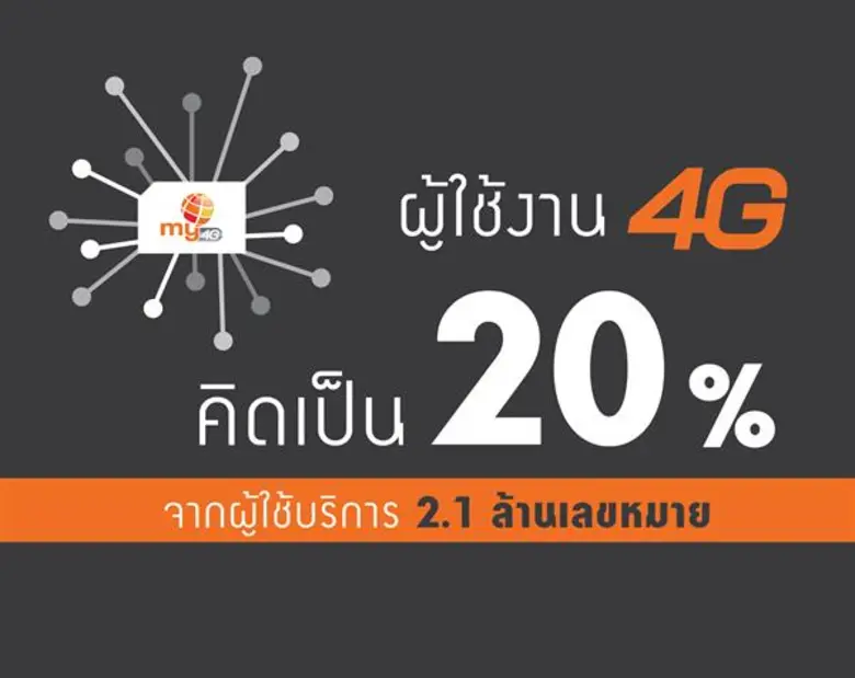 มือถือ my ปี 61 รายได้โต 10%  เดินหน้าขยายฐานลูกค้า ชูแพ็กเกจอินเทอร์เน็ตแบบไม่จำกัด