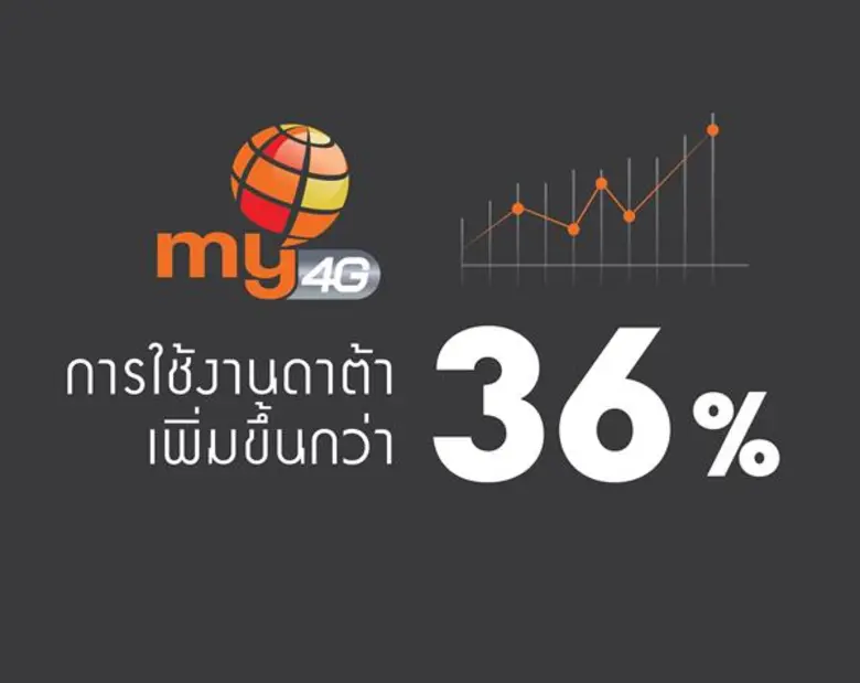 มือถือ my ปี 61 รายได้โต 10%  เดินหน้าขยายฐานลูกค้า ชูแพ็กเกจอินเทอร์เน็ตแบบไม่จำกัด