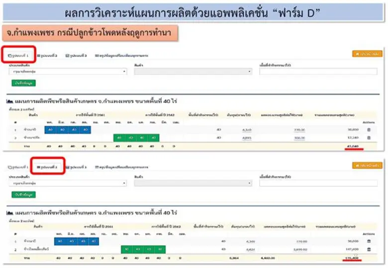 สศก. เปิดตัว App 'ฟาร์ม D’ ตัวช่วยออกแบบฟาร์มด้วยตนเอง ตอบโจทย์เกษตรกรยุคดิจิตอล