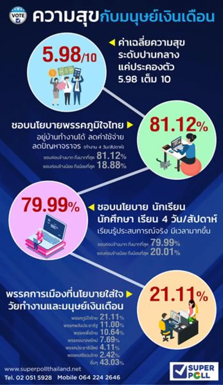 ดร.นพดล กรรณิกา ผู้อำนวยการสำนักวิจัยซูเปอร์โพล (SU...