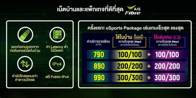 AIS ลุย! Push วงการ eSports เต็มสตรีม เสริมแกร่งเกมเมอร์ไทยสู่สากล ชู 4 ยุทธศาสตร์ หนุนอุตสาหกรรม eSports ไทย ครบวงจร ตั้งแต่ต้นน้ำถึงปลายน้ำ อัพเลเวลขั้นสุด ทั้งสินค้าบริการ คอนเทนต์ ทัวร์นาเม้นท์ อคาเดมี่ พรึ่บตลอดปี!