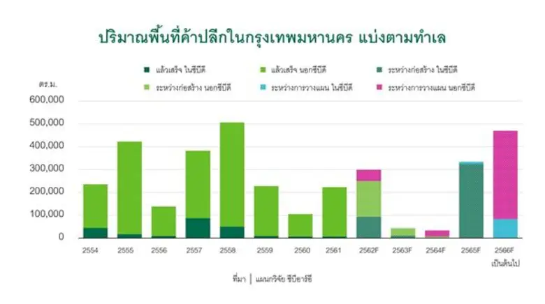 ปัจจุบันการแข่งขันในตลาดพื้นที่ค้าปลีกของ...