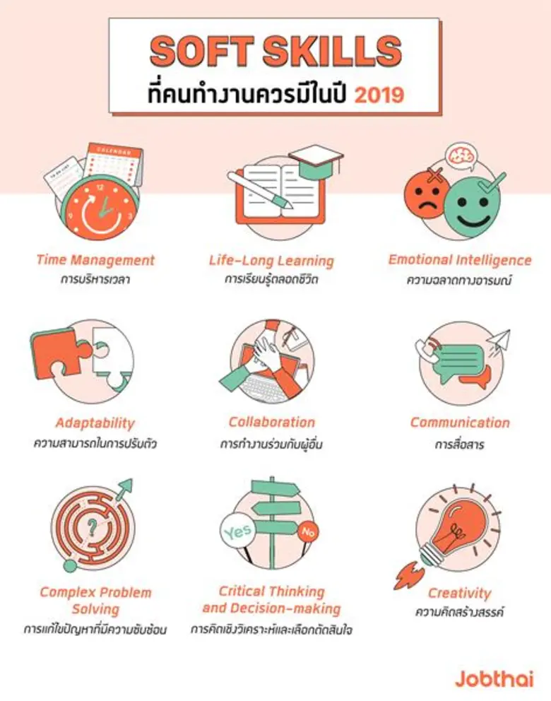 การทำงานที่ได้รับมอบหมายหรือสร้างสรรค์ผลง...