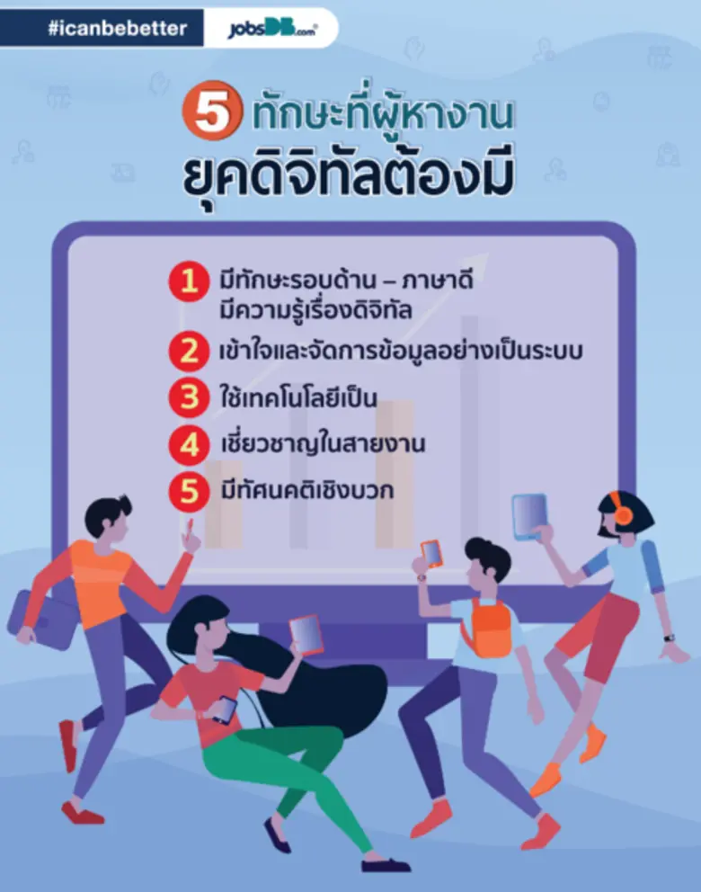 จ๊อบส์ ดีบี เผย 10 อันดับสายงานที่มีเงินเดือนมากสุด อีคอมเมิร์ซมาแรง ติด Top 5 เงินเดือนสูงทุกระดับงาน