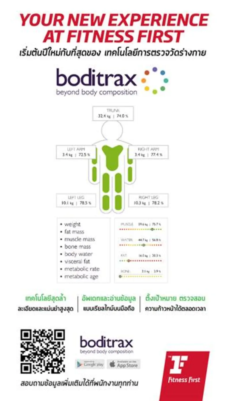 ฟิตเนส เฟิรส์ท เปิดตัว boditrax เครื่องตรวจวัดร่างกายสุดล้ำ การันตีความแม่นยำสูงสุด 99 %