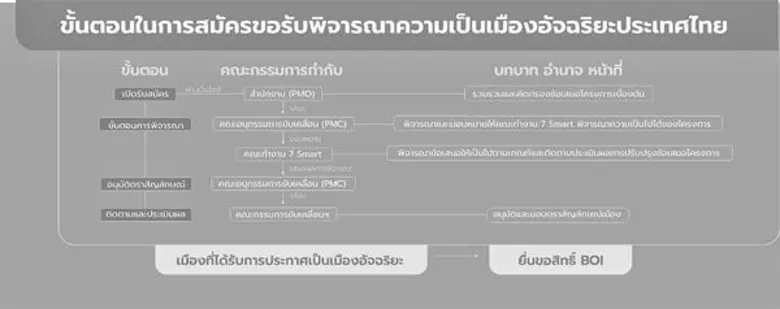 สำนักงานส่งเสริมเศรษฐกิจดิจิทัล (depa) ร่วมกับสำนัก...