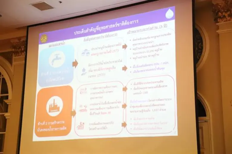 โดย การนำผลงานวิจัยไปใช้ประโยชน์และสื่อสา...