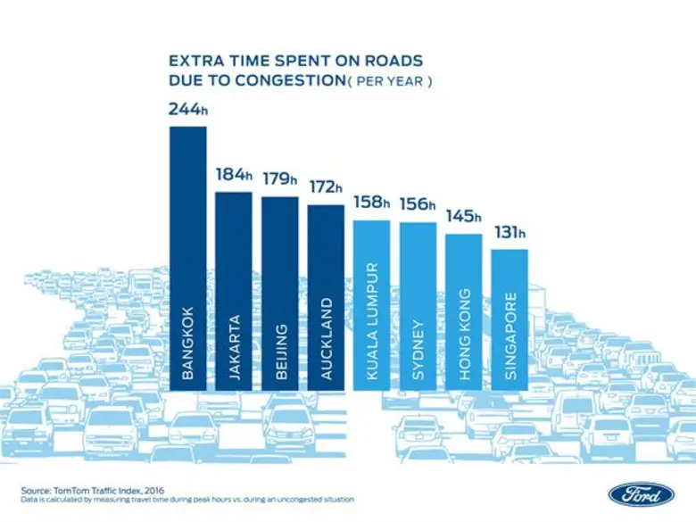 ใจเย็น ในวันรถติดชีวิตเปลี่ยน: เคล็ดลับลดความเครียด สร้างความสุขง่ายๆ บนท้องถนน