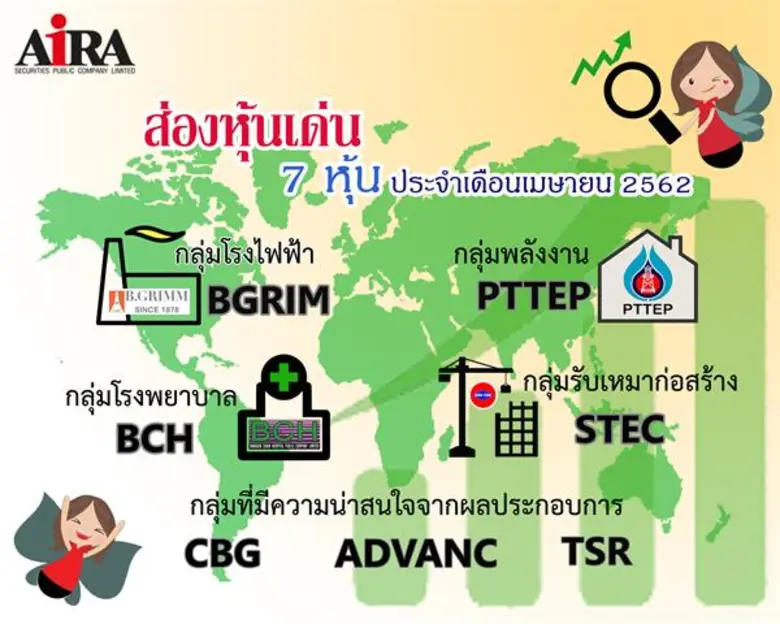 บล.ไอร่า ประเมินทิศทางการลงทุนในตลาดหุ้นไ...