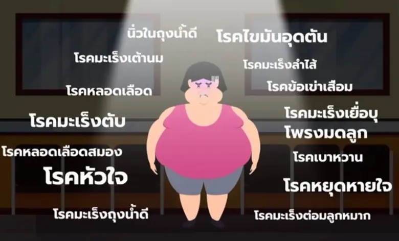 แก้วิกฤตคนไทยอ้วนด้วยการผ่าตัด…ป้องกันโรคไม่ติดต่อเรื้อรัง