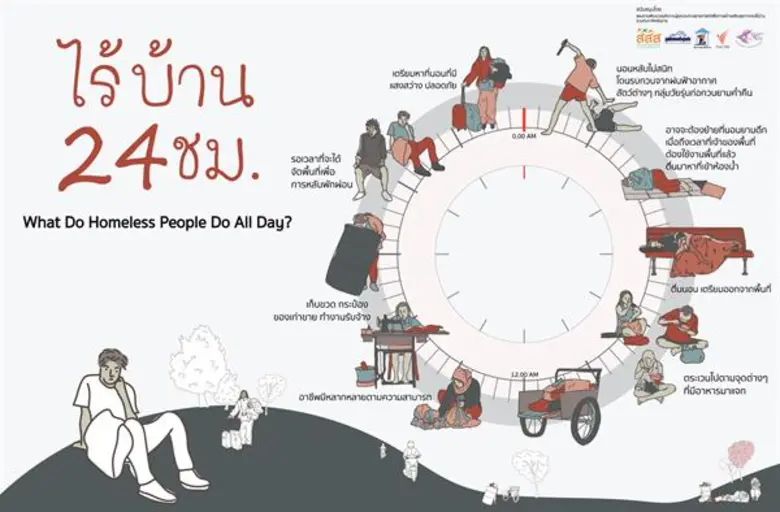 คนไร้บ้าน เราล้วนเปราะบางกลางเมืองใหญ่ ร่วมสร้างความเข้าใจให้โอกาส