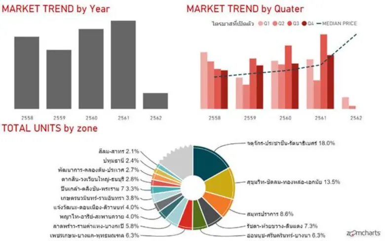 TerraBKK.com รุกธุรกิจผู้ให้บริการ Market place & Web Content ด้านอสังหาฯ เปิดตัว “Terra Byte Application” สำหรับดีเวลลอปเปอร์กลาง-ย่อย เจาะลึกข้อมูลตลาด