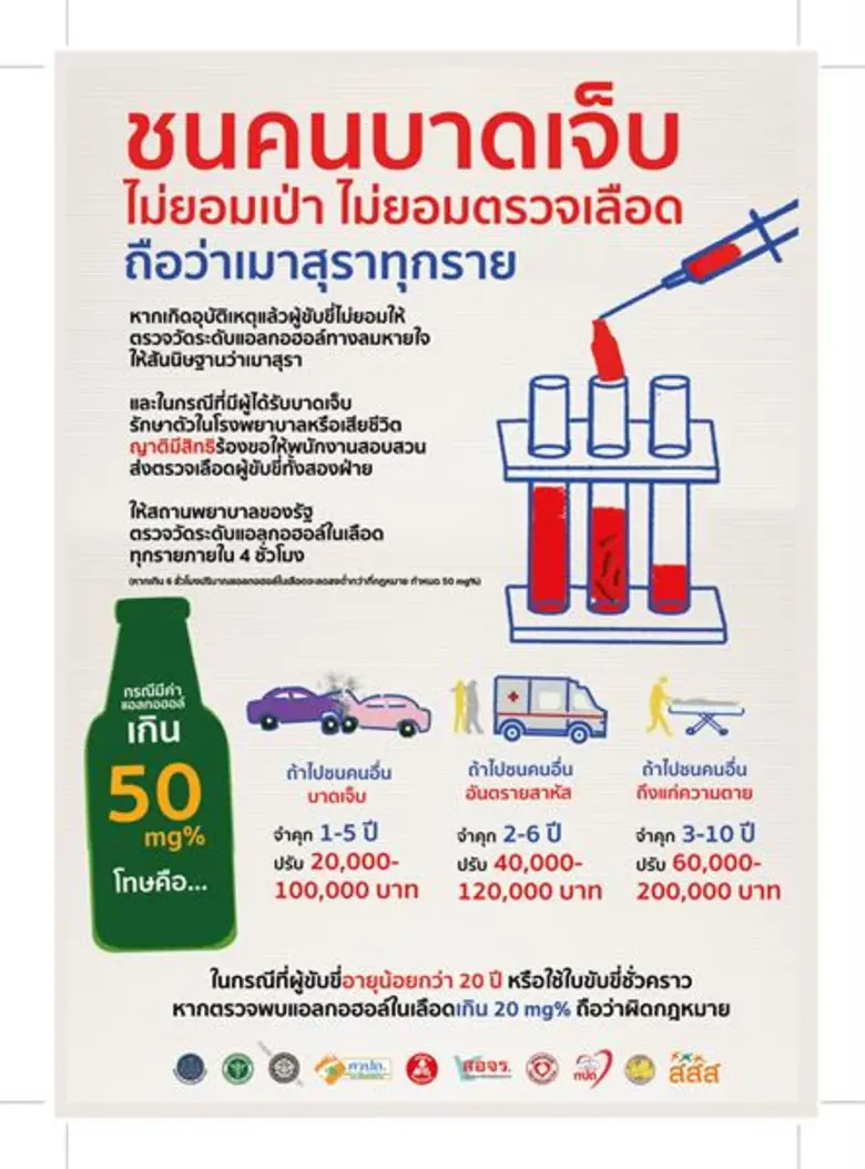 ข้อมูลจากศูนย์อำนวยการความปลอดภัยทางถนน (...