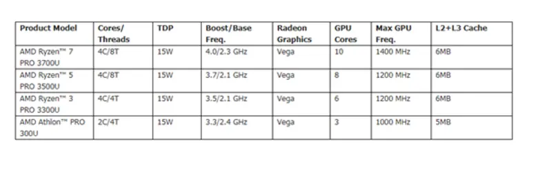 โน๊ตบุ๊คใหม่จาก HP และ Lenovo ขับเคลื่อนด...