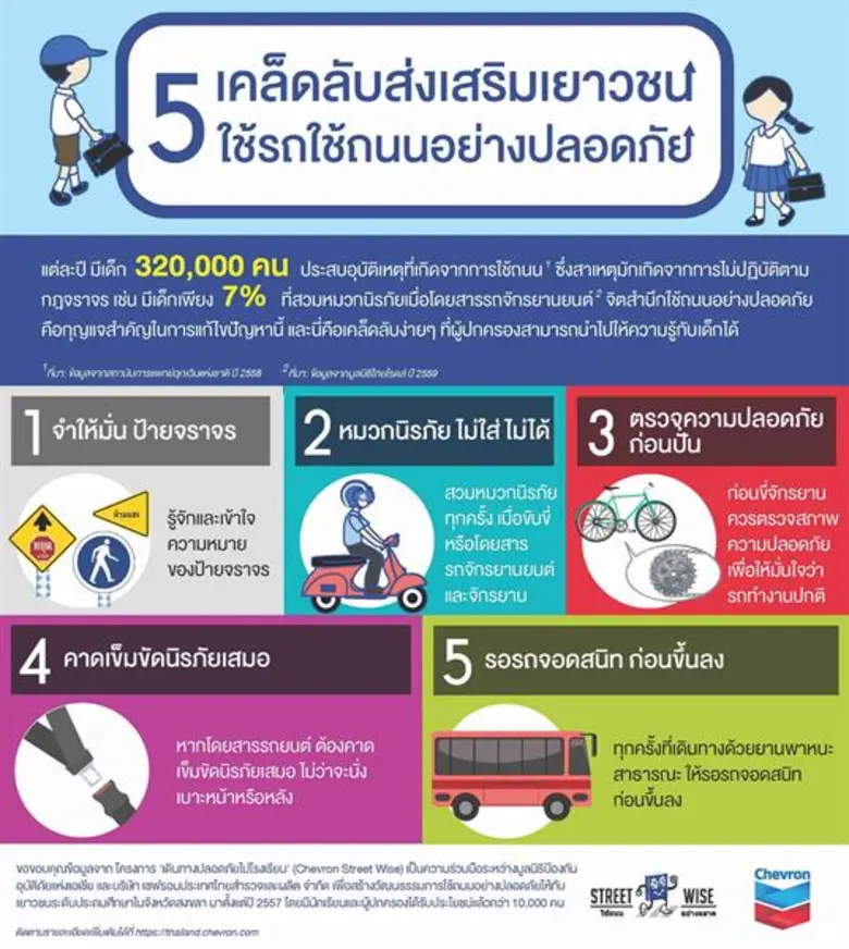 ข้อมูลจากสถาบันการแพทย์ฉุกเฉินแห่งชาติระบ...