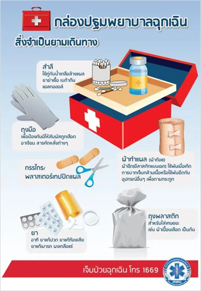 สพฉ. พร้อมให้บริการประชาชน เน้นย้ำข้อควรรู้ 9 ข้อสำคัญก่อนโทรแจ้ง 1669