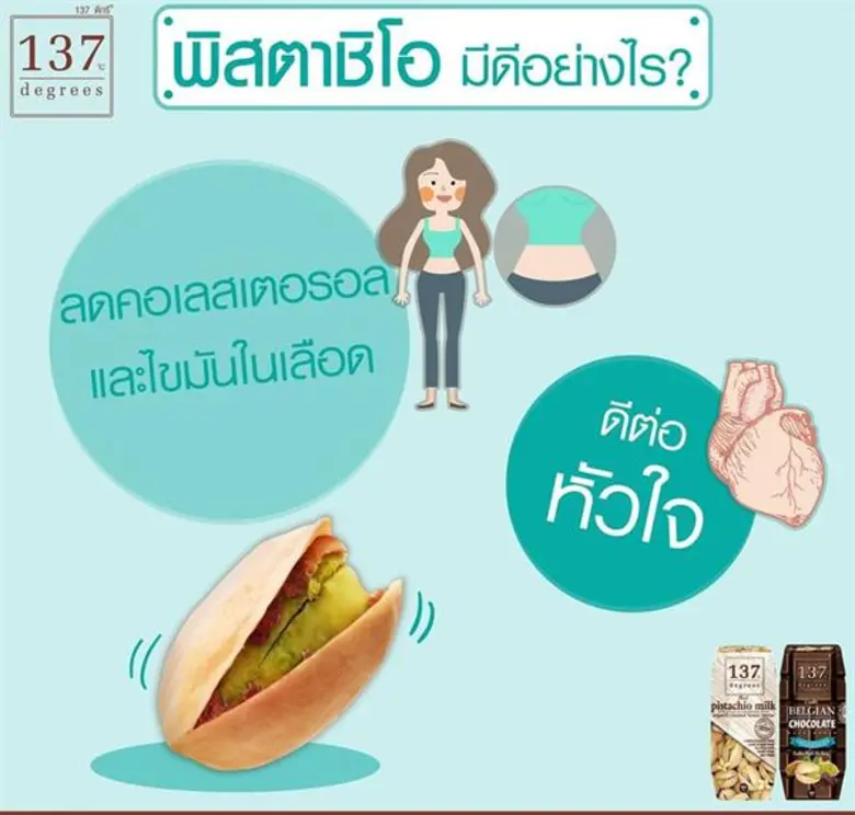 นมพิสตาชิโอเครื่องดื่มสุขภาพสุดฮิตของชาวออฟฟิศ