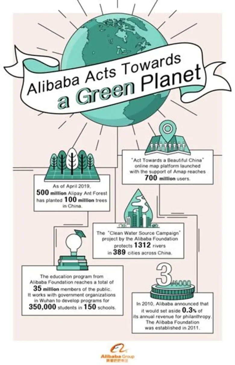 เนื่องในวันคุ้มครองโลกในปี 2562 นี้ อาลีบ...