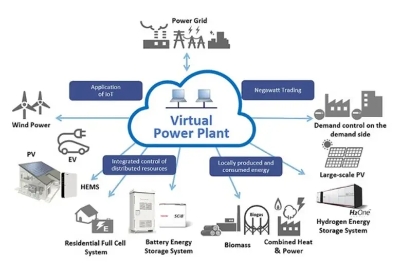 Virtual หรือ โลกเสมือน เป็นคำที่เราได้ยิน...