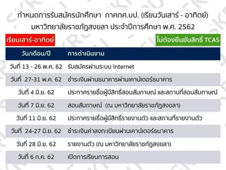 มรภ.สงขลา เปิดรับสมัครนักศึกษาภาค กศ.บป. ...