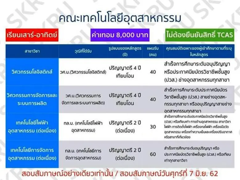 มรภ.สงขลา รับสมัครนักศึกษา กศ.บป. 500 คน