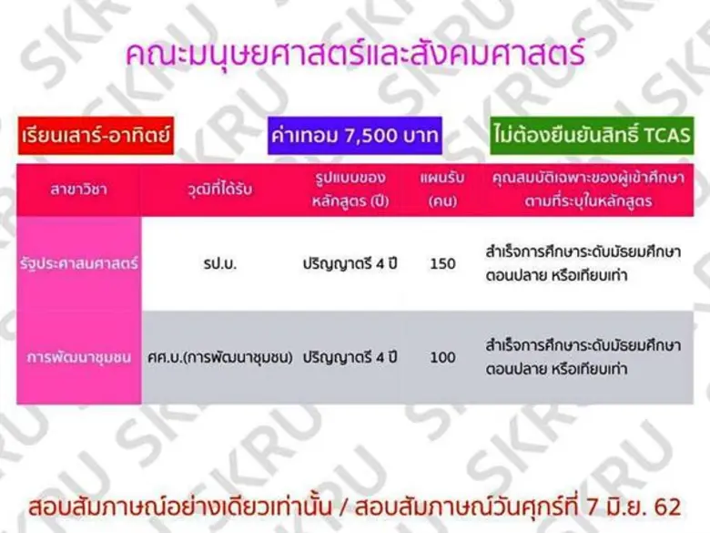 มรภ.สงขลา รับสมัครนักศึกษา กศ.บป. 500 คน
