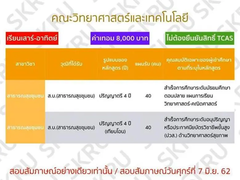 มรภ.สงขลา รับสมัครนักศึกษา กศ.บป. 500 คน