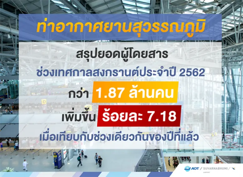 ท่าอากาศยานสุวรรณภูมิเผยในช่วงเทศกาลสงกรา...