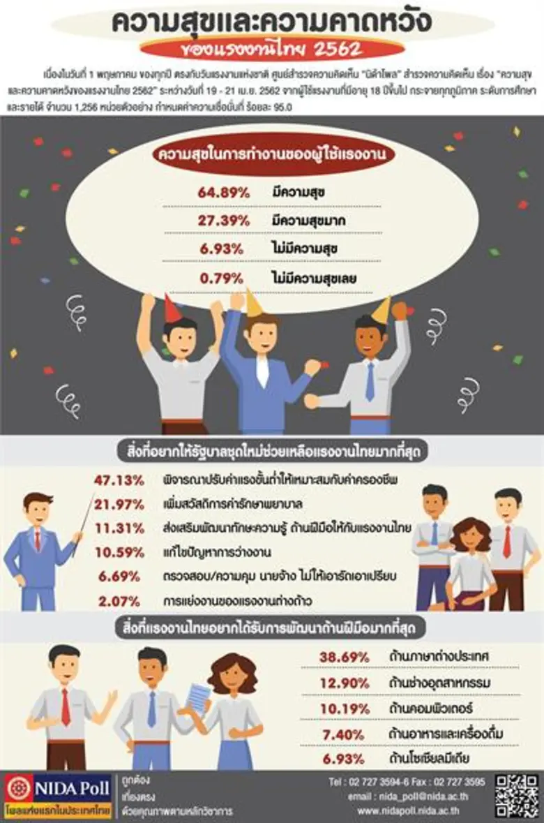 เนื่องด้วย วันที่ 1 พฤษภาคม ของทุกปี ตรงก...
