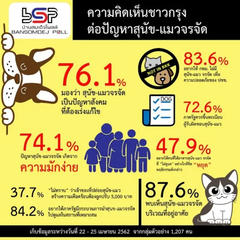ศูนย์สำรวจความคิดเห็นบ้านสมเด็จโพลล์ สถาบ...
