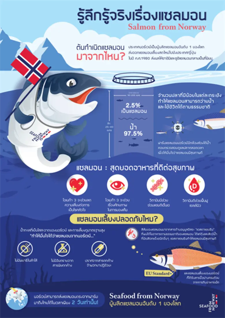 จริงหรือหลอก! 8 เรื่องผิดๆ ที่คุณอาจได้ยินเกี่ยวกับแซลมอน