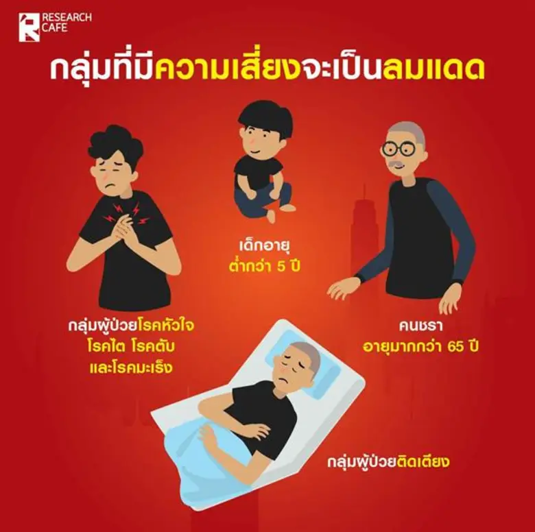 ลมแดด (Heat Stroke) โรคที่มากับอุณหภูมิที่สูงขึ้น
