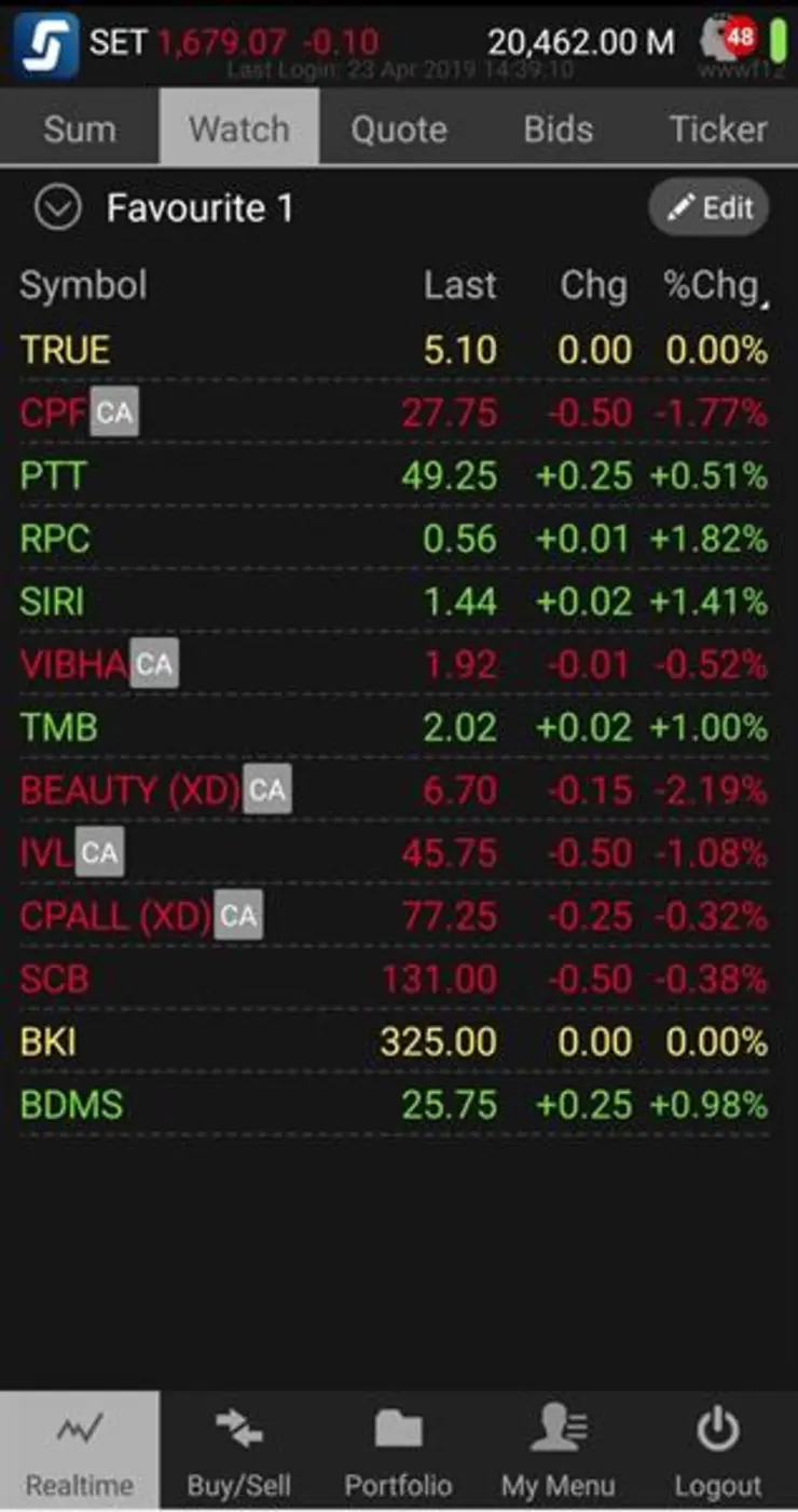 นศ.CIBA-มธบ. เจ๋ง คว้าเงินรางวัลประกวดเทร...