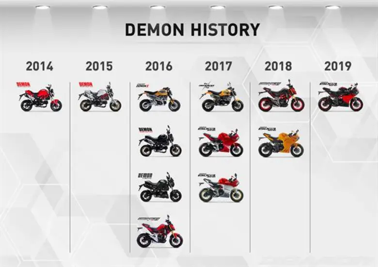 Demon (เดมอน) คือชื่อซีรีส์ของรถมอเตอร์ไซ...