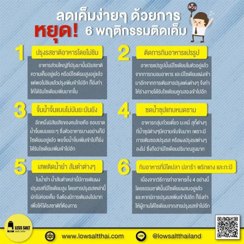 ลดเค็มง่าย ๆ ด้วยการหยุด! 6 พฤติกรรมติดเค็ม โดย ผศ.นพ.สุรศักดิ์ กันตชูเวสศิริ