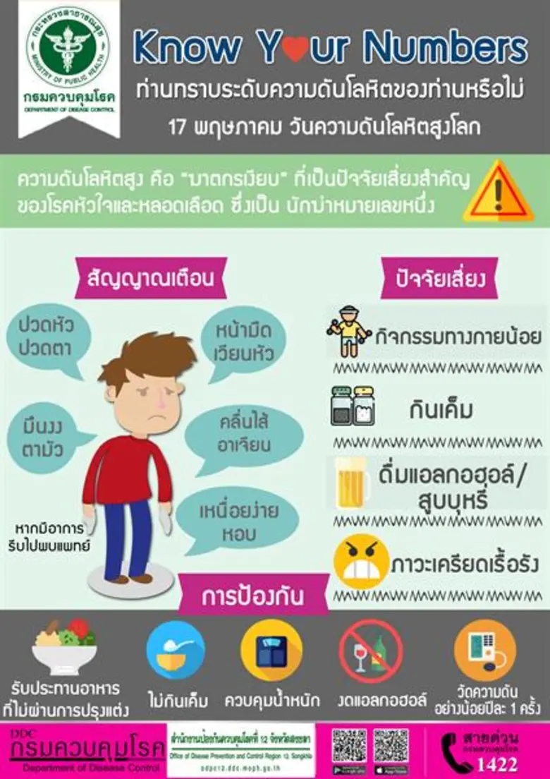 โรคความดันหิตสูงนับว่าเป็นปัญหาสาธารณสุขท...