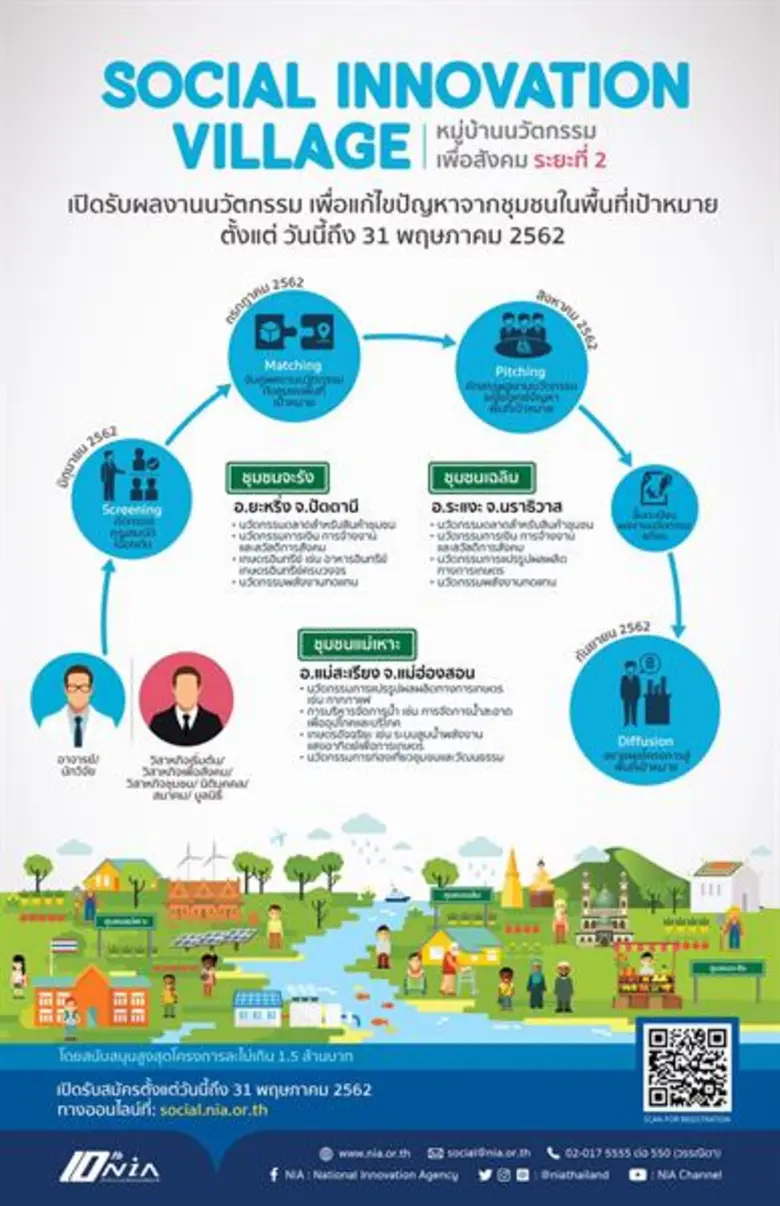สำนักงานนวัตกรรมแห่งชาติ (องค์การมหาชน) ห...