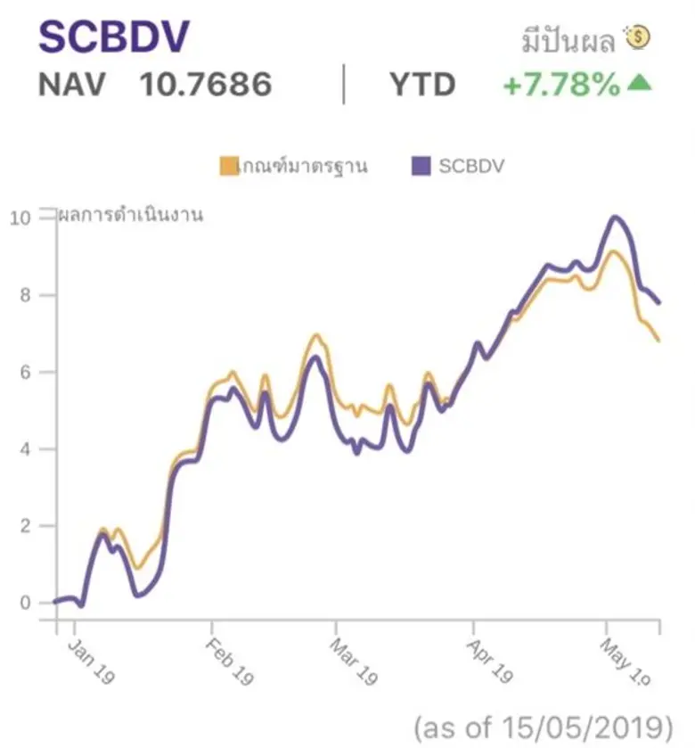 นายณรงค์ศักดิ์ ปลอดมีชัย ประธานเจ้าหน้าที...