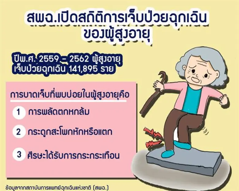 เนื่องด้วยประเทศไทยจะเข้าสู่สังคมผู้สูงอา...