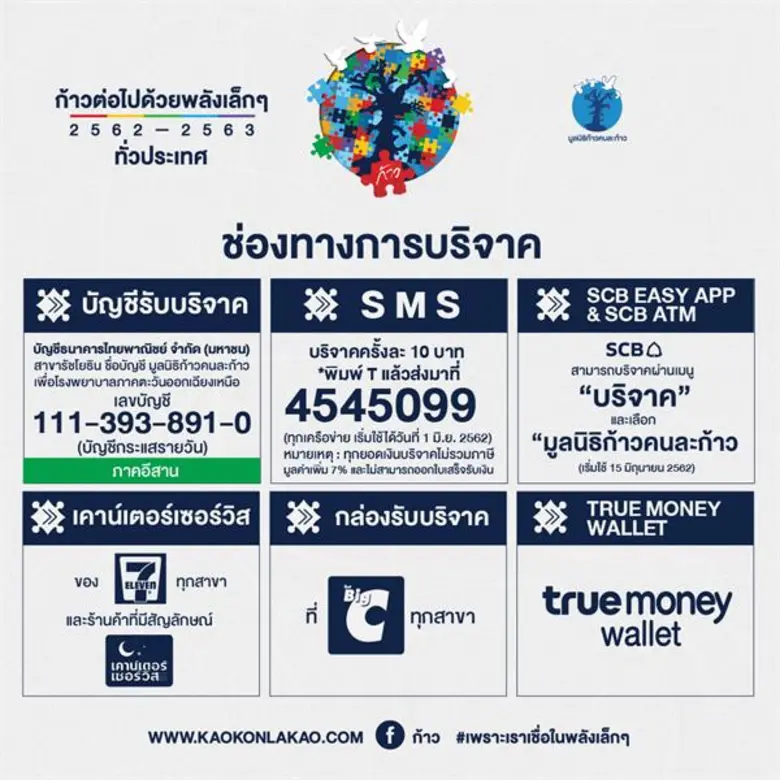 “ก้าวต่อไปด้วยพลังเล็กๆ” ขอเชิญชวนคนไทยทุกๆ ท่านร่วมวิ่งกับพี่ตูน และเหล่าคนดังใจดี เพื่อช่วยเหลือ 8 โรงพย?????าบาลชุมชนภาคอีสาน