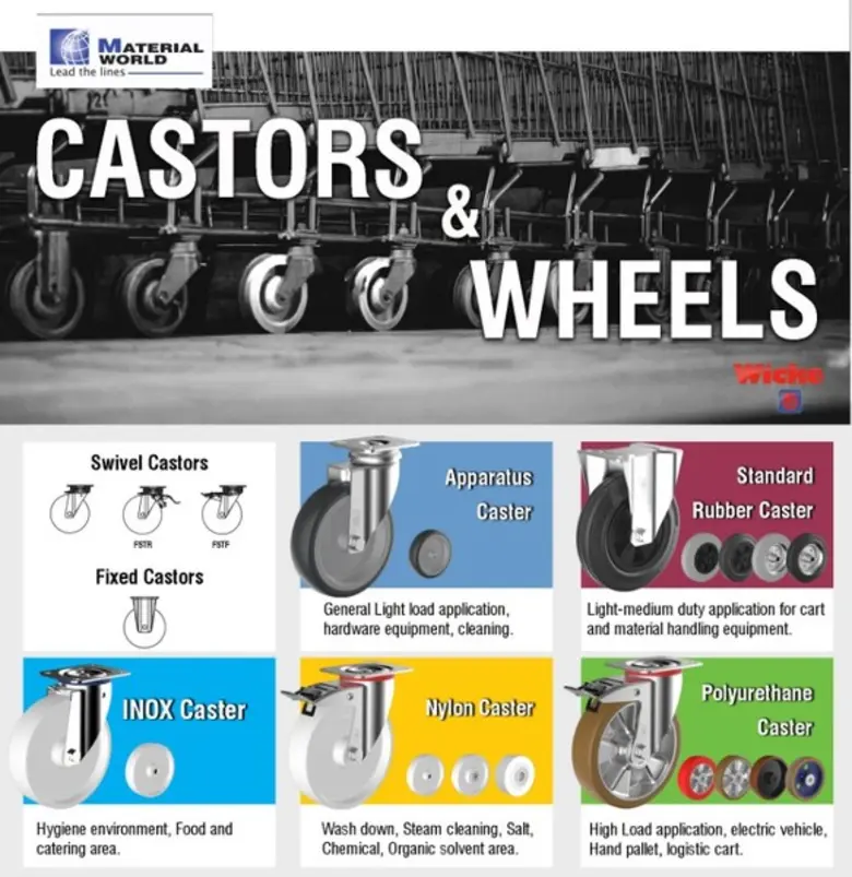 Castors & Wheels อุปกรณ์ล้อสำหรับการติดตั...
