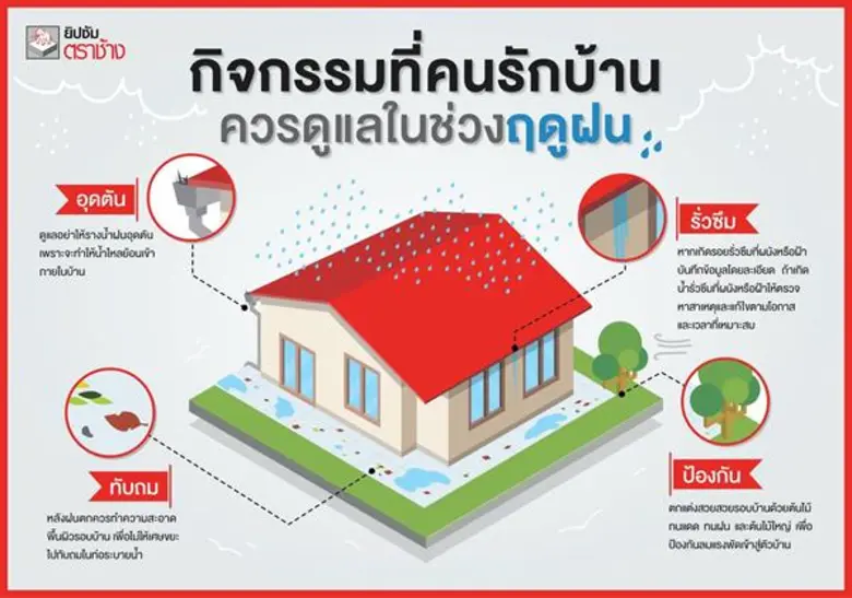 เริ่มเข้าสู่ฤดูฝนกันแล้วนะครับ ในบางวันอา...