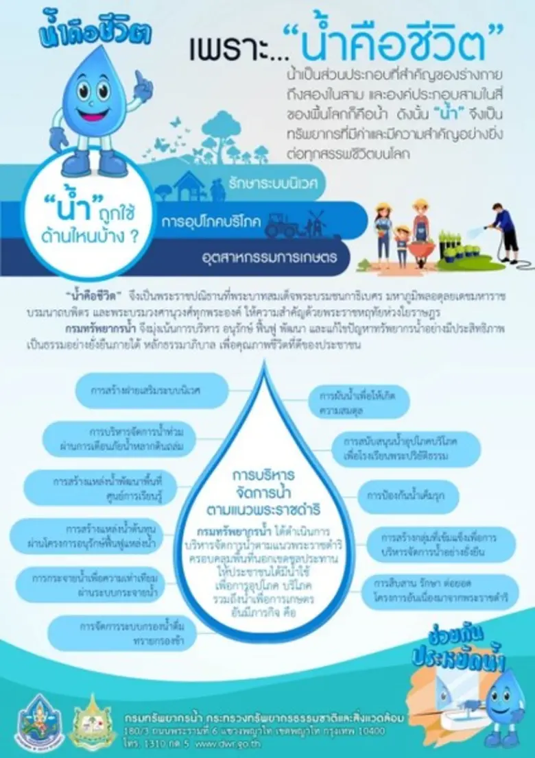 กรมทรัพยากรน้ำ ได้ดำเนินการบริหารจัดการน้...