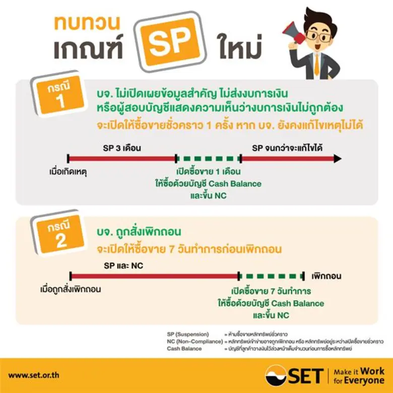 ตามที่ตลาดหลักทรัพย์ฯ ประกาศเพิกถอนหุ้นสา...