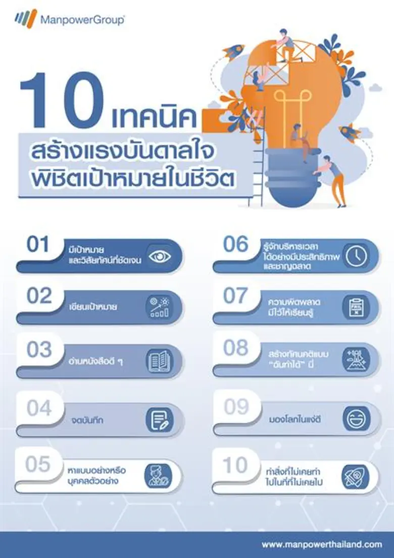 หากพูดถึงเป้าหมายสู่ความสำเร็จในชีวิต การ...