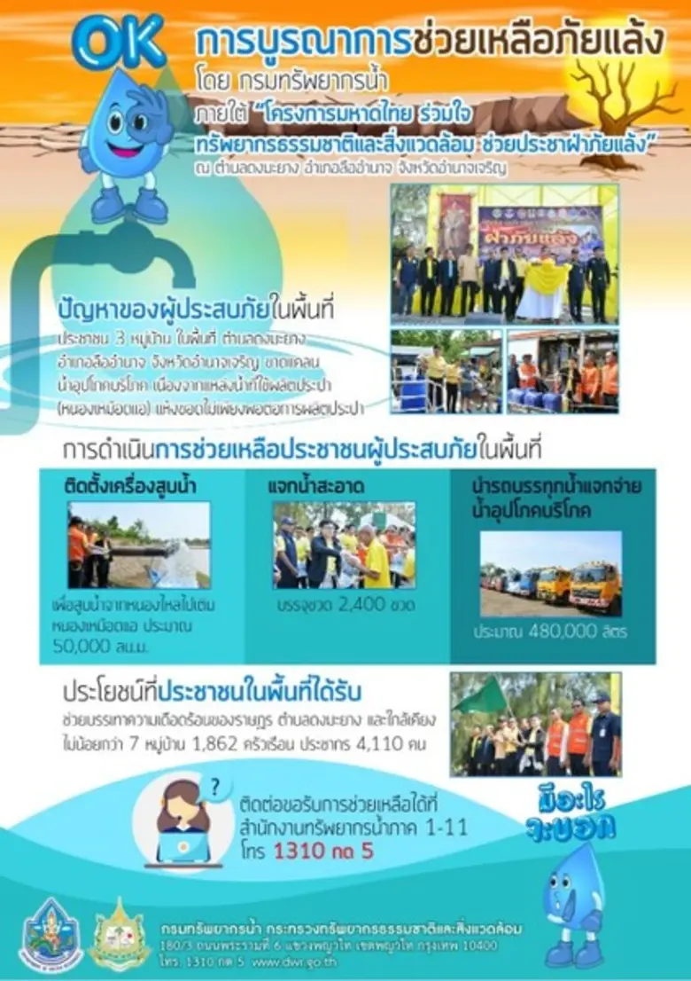 ประชาชน 3 หมู่บ้าน ในพื้นที่ ต.ดงมะยาง อ.ลืออำนาจ จ...