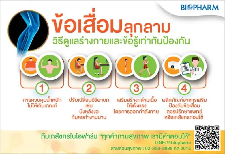 โรคข้อเสื่อม นับเป็นหนึ่งในปัญหาด้านสาธาร...