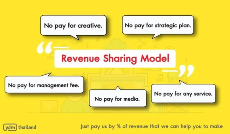 ไม่แน่จริง ทำไม่ได้ YDM Thailand เขย่าวงการโฆษณา เปิดโมเดล Revenue Sharing