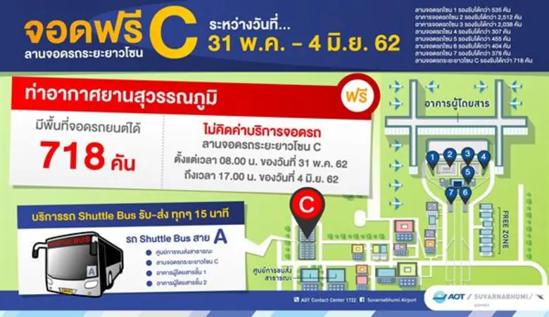 ท่าอากาศยานสุวรรณภูมิ (ทสภ.) จะยกเว้นค่าบ...