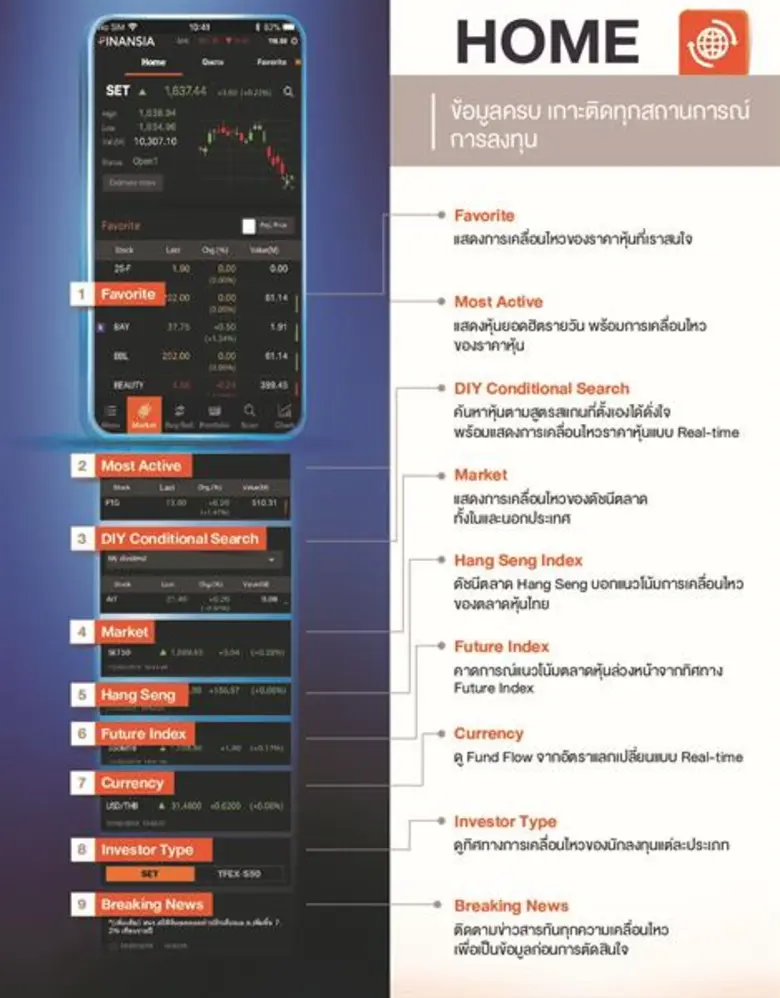 Finansia HERO โฉมใหม่ กับฟีเจอร์เด่น ตอบโจทย์นักลงทุน